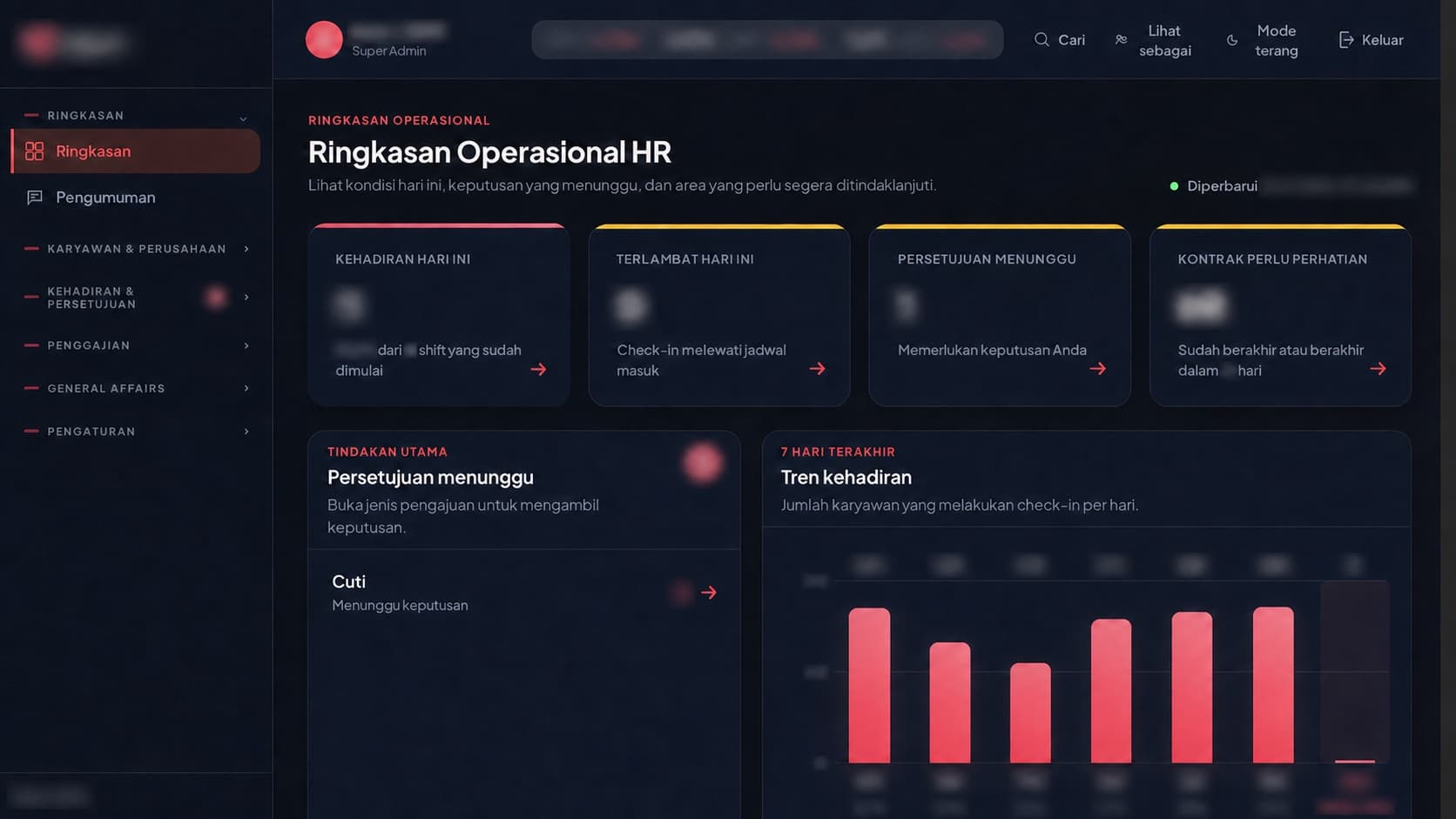 Privacy-safe HR operations dashboard with attendance, approvals, and trend panels